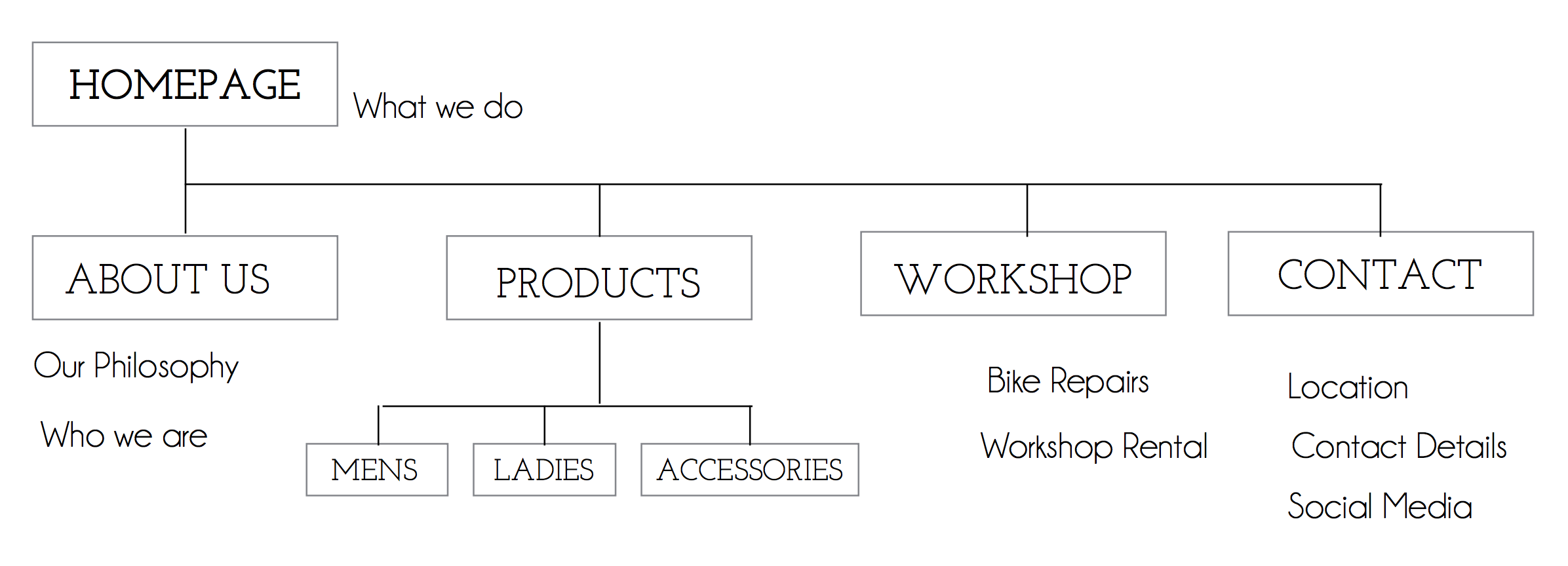 Site Map