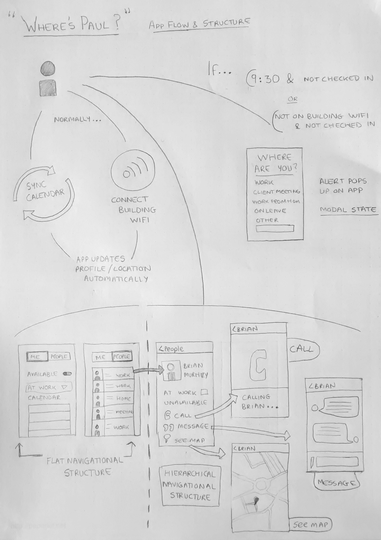 User Journey